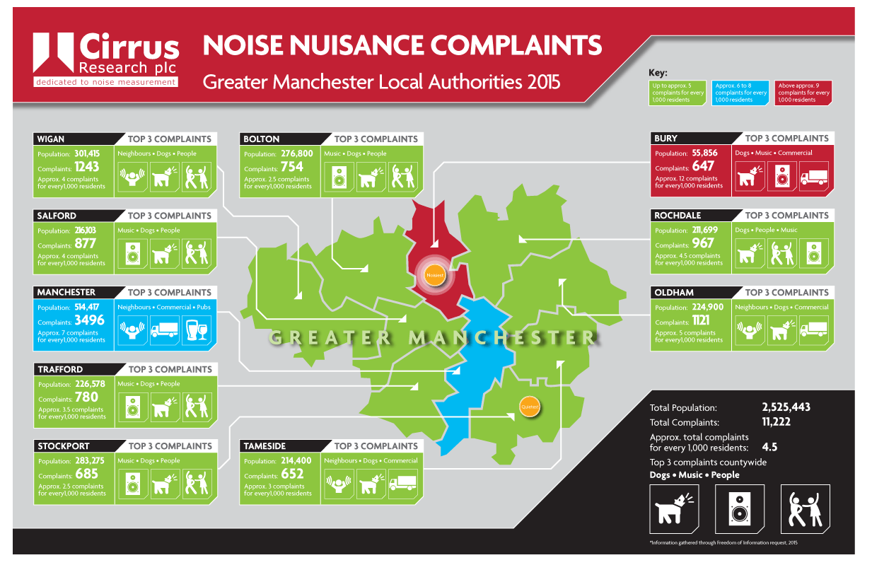 infographic showing the noise nuisance complaints across Greater Manchester, UK