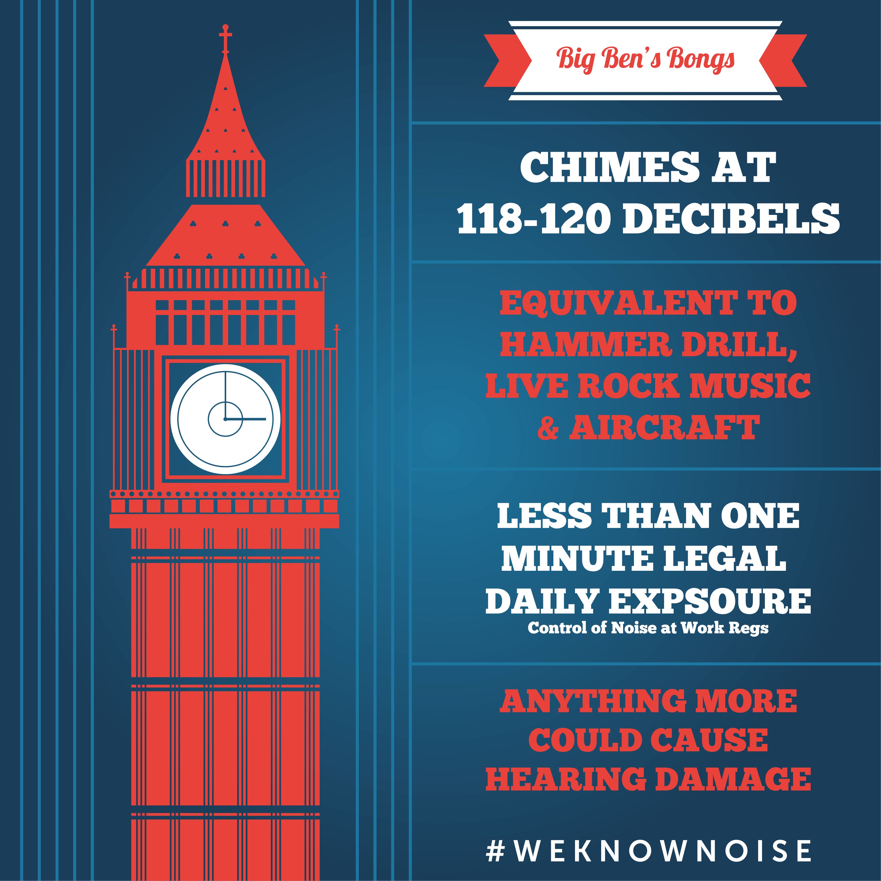 infographic on big ben chimes